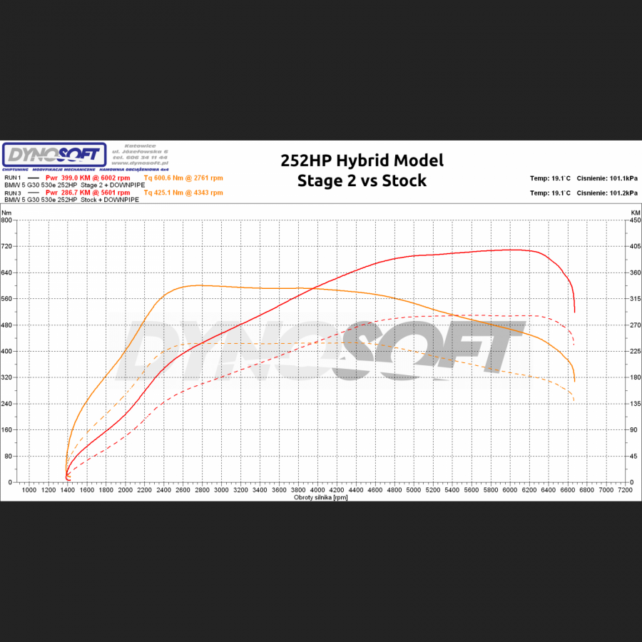 BMW Engine Tuning & Remap I 220i 320i 320i 520i x3 x4 z4