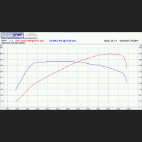 Stage-1-330i-G20