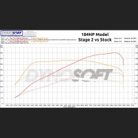 Stage-2-B48-184hp-Model